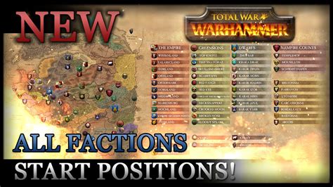 total war warhammer 2 factions.